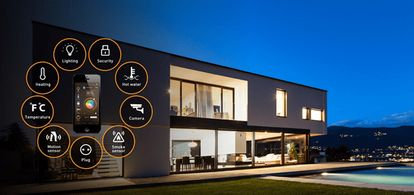 Smart Homes